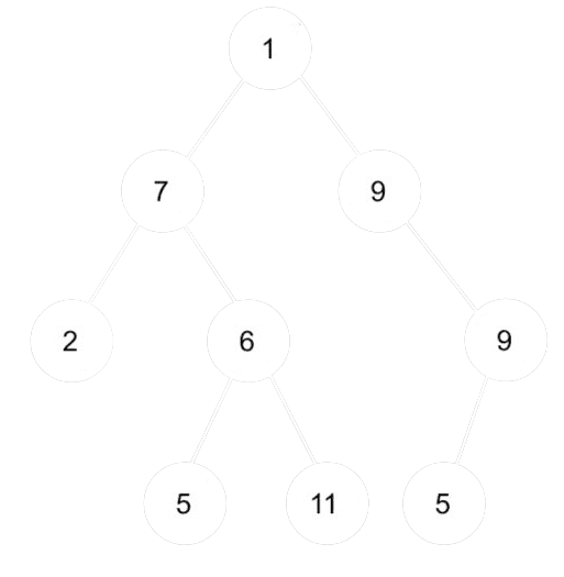Binary Tree